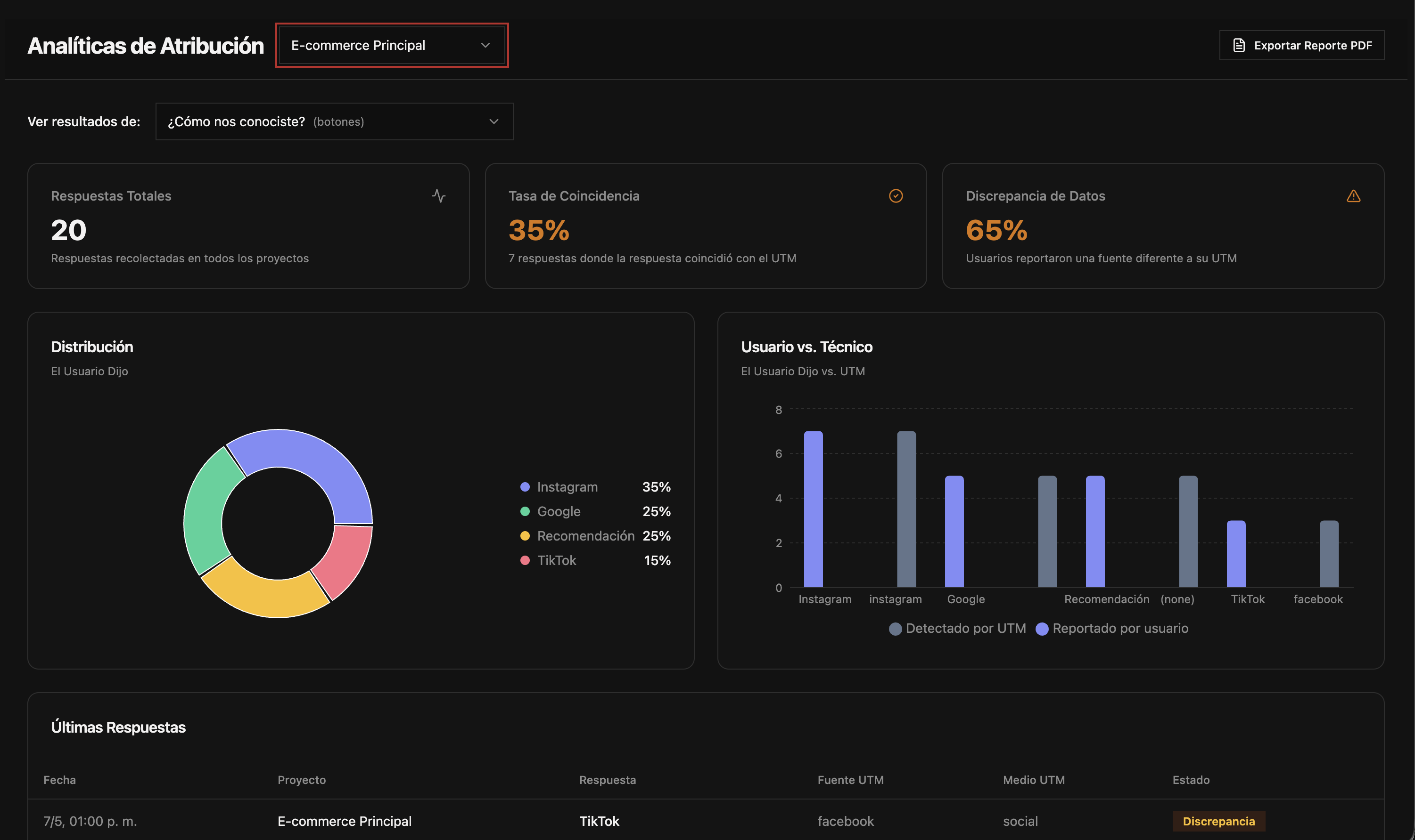 Rauxdata dashboard